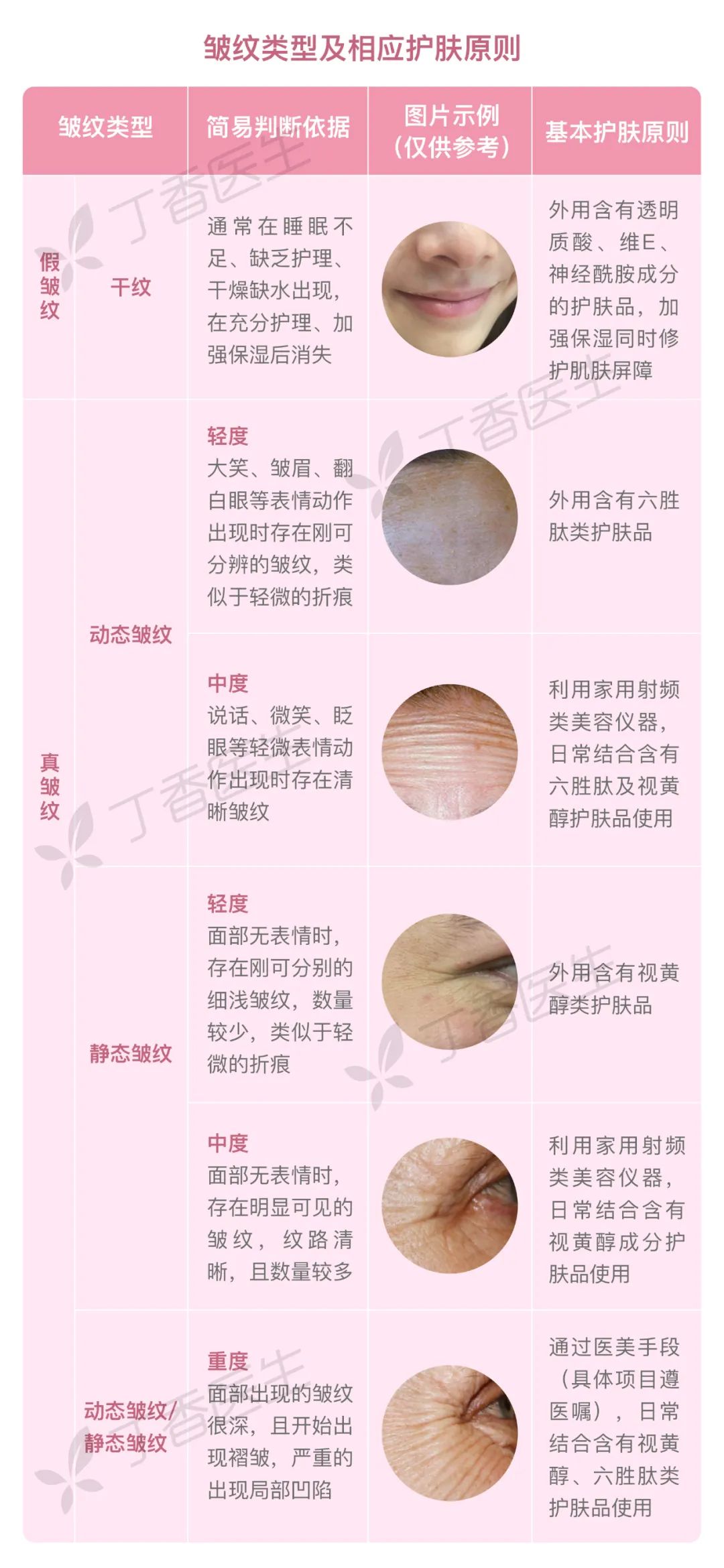 法令纹怎么办,脸上长皱纹怎么办