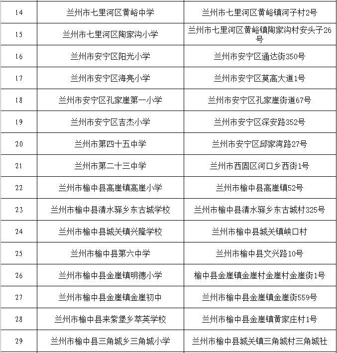 庆阳公示,庆阳市公示