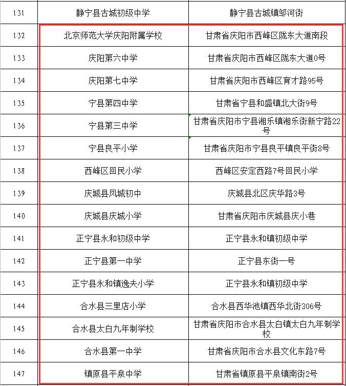 庆阳公示,庆阳市公示