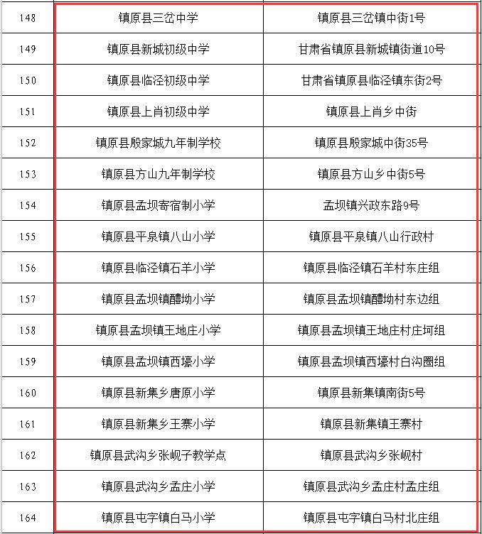 庆阳公示,庆阳市公示