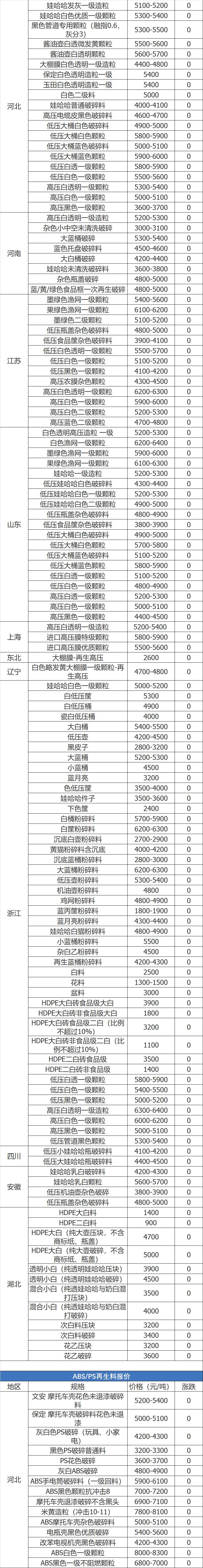 废钢废铝废铜废铁回收基地,废纸废铁废铜废铝最新价格表
