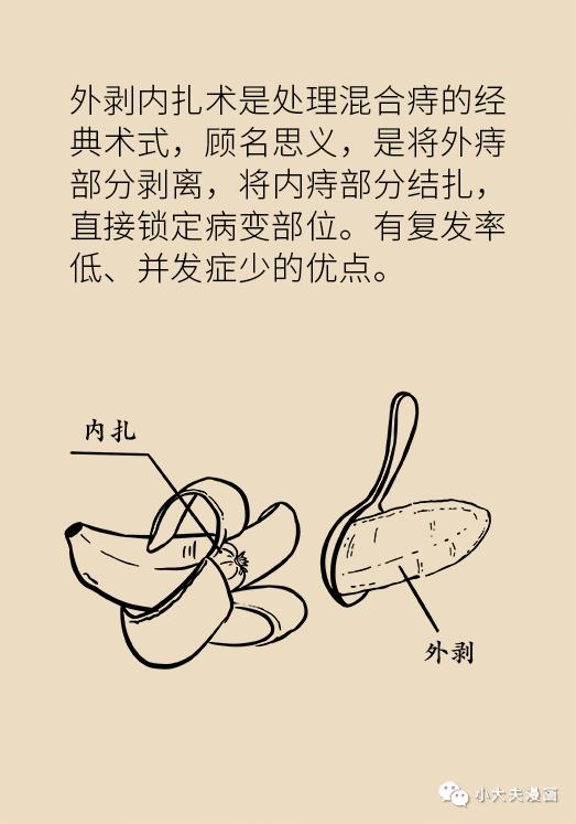局部出血怎么治,局部出血怎么处理
