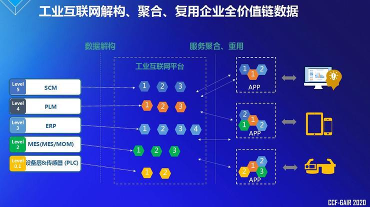 ptc工业互联网案例,ptc工业互联网
