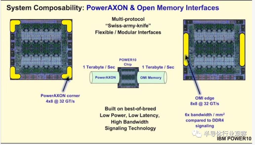 ibmpower处理器,ibmpower