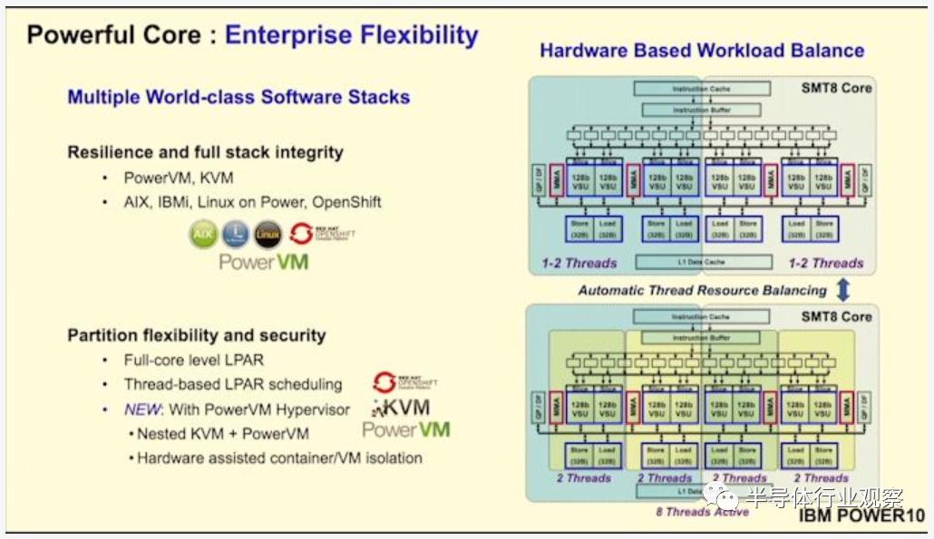ibmpower处理器,ibmpower