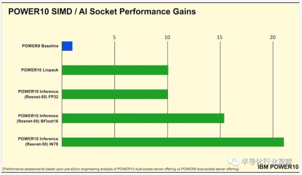 ibmpower处理器,ibmpower