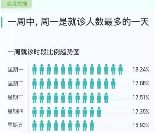 什么病要挂什么科,多处疾病去挂什么科好