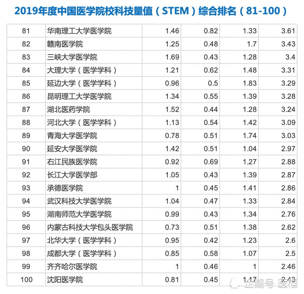 内蒙古十强大学,内蒙古三大大学