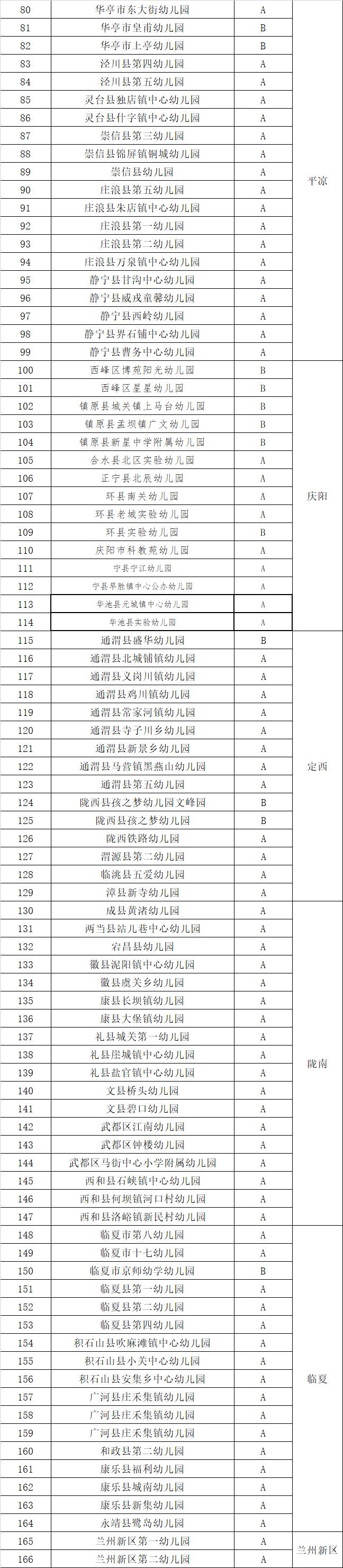 甘肃省省级示范幼儿园名单,甘肃省一类幼儿园名单