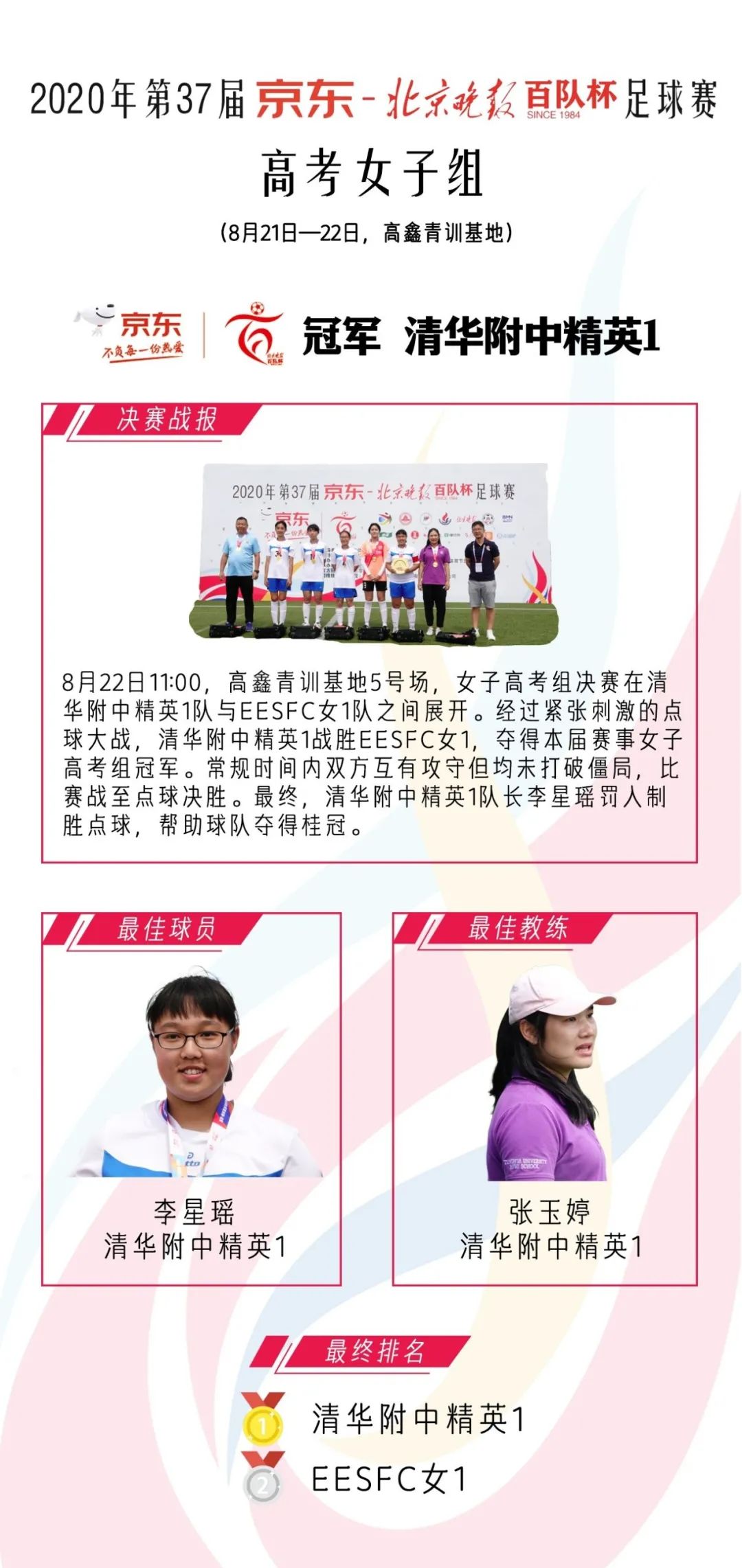 青少年足球比赛u17女子组,第40届北京百队杯u17