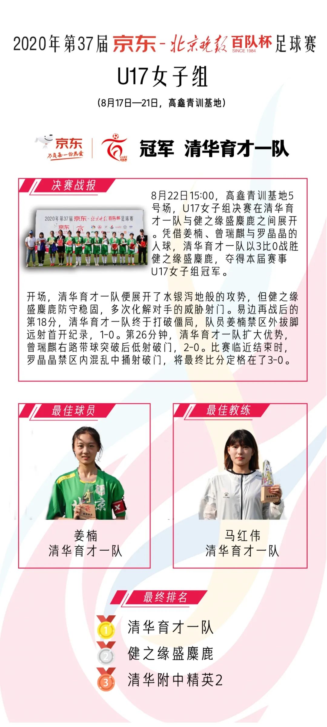 青少年足球比赛u17女子组,第40届北京百队杯u17