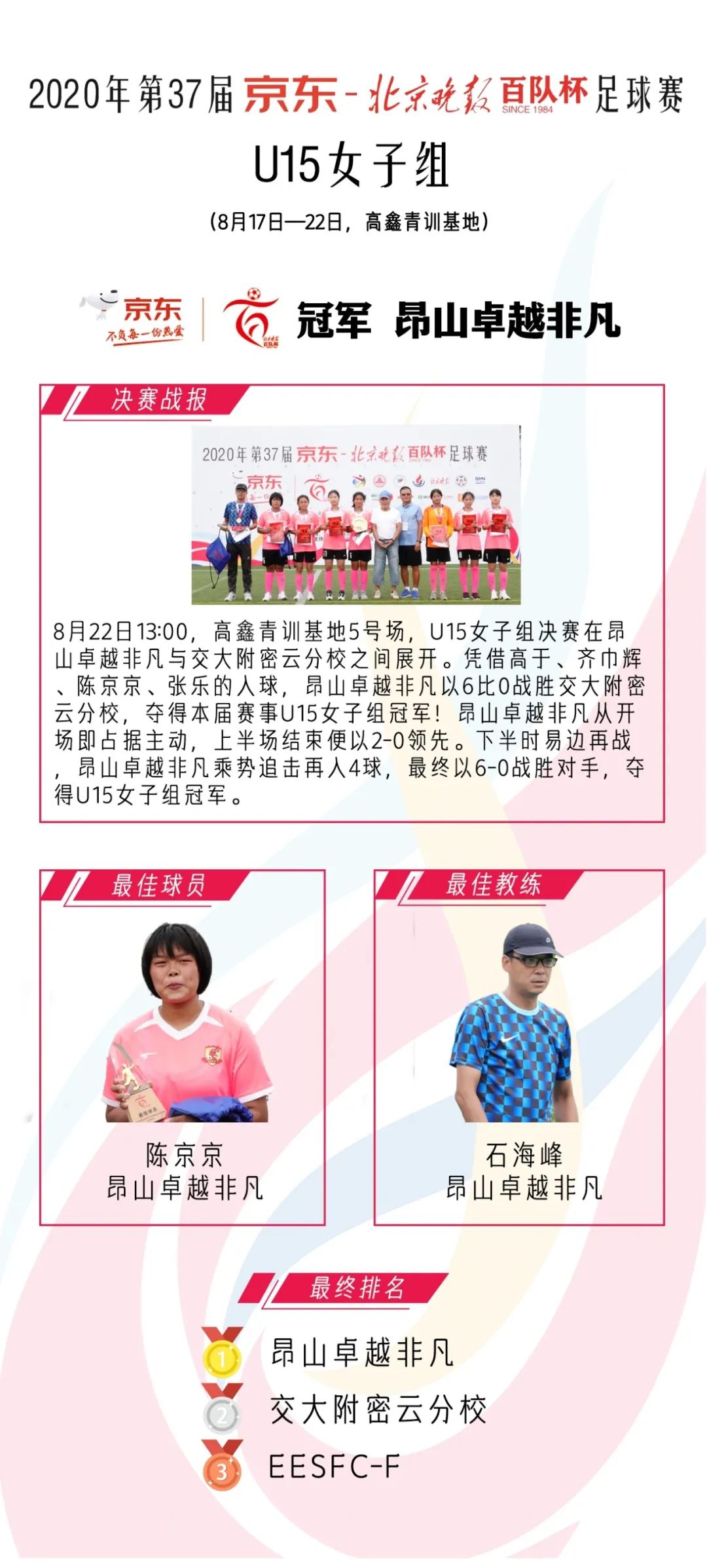 青少年足球比赛u17女子组,第40届北京百队杯u17