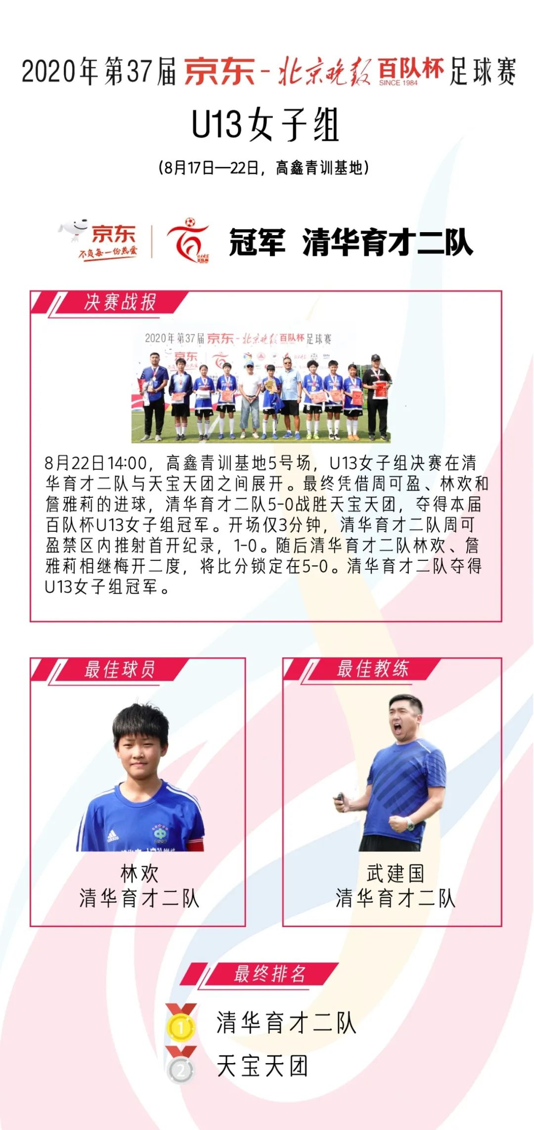 青少年足球比赛u17女子组,第40届北京百队杯u17