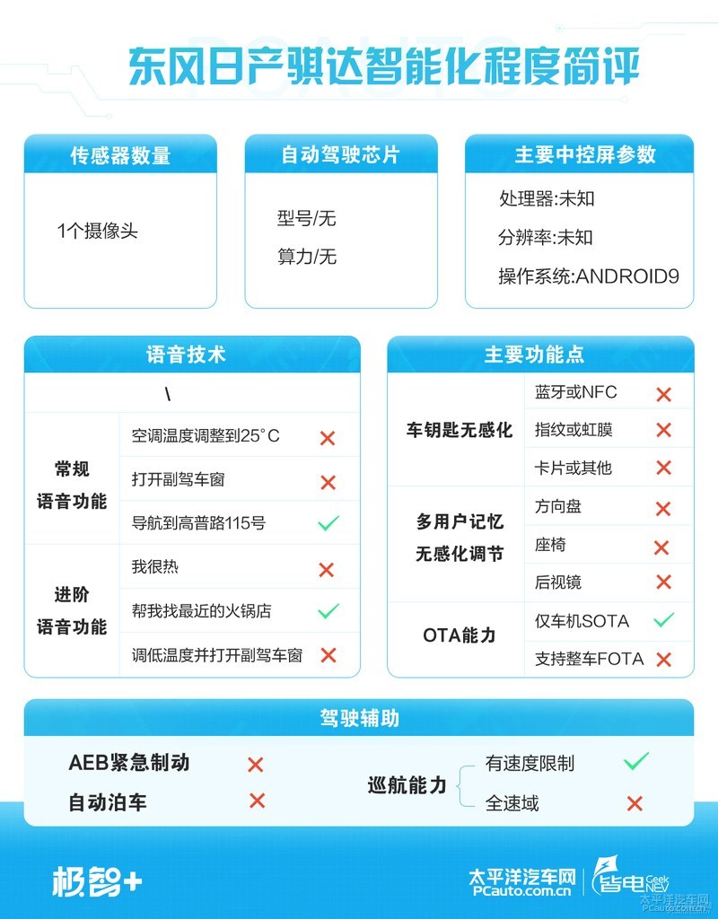 老牌选手再接再厉体验新款日产骐达
