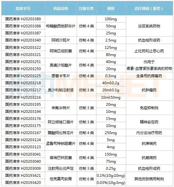伟哥原研药,最近国产伟哥降价了吗