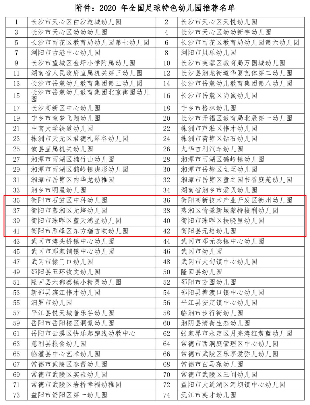 衡阳县前十名重点幼儿园,衡阳十大最好的幼儿园