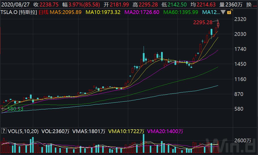 小鹏汽车拟将上市,小鹏汽车敲钟上市