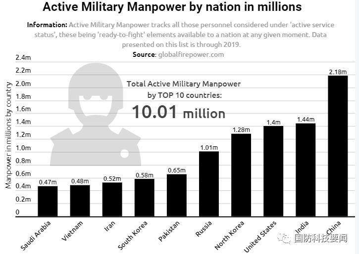外媒报道中国的国防开支,中国国防开支2020年数据