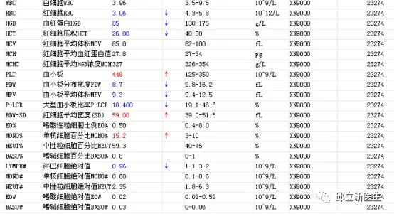 肿瘤贫血很厉害,升结肠肿瘤伴有贫血严重吗