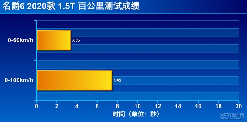 第三代名爵6黑科技,名爵6专业性能改装