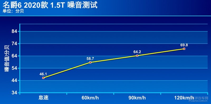 第三代名爵6黑科技,名爵6专业性能改装