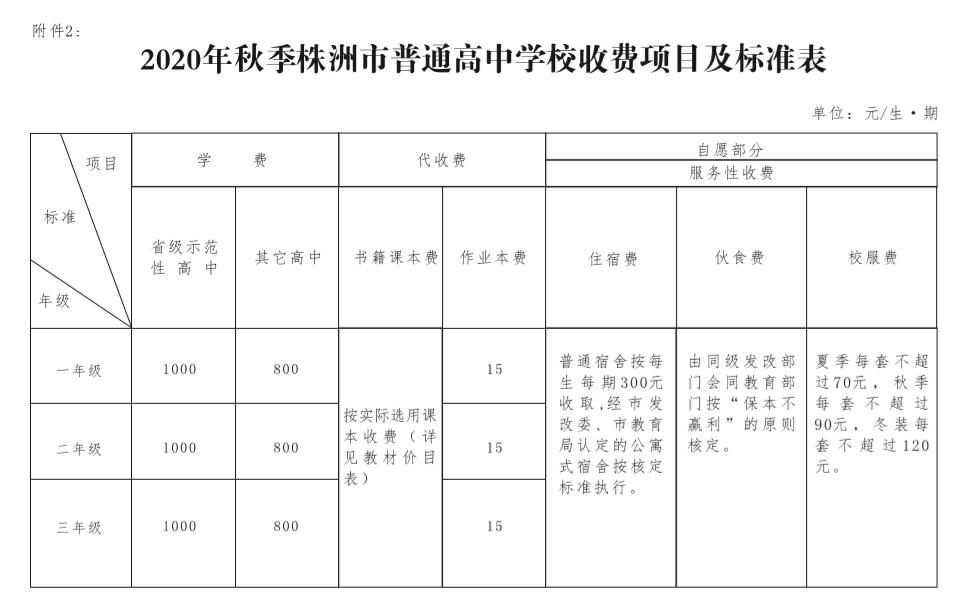 湖南省教育厅中小学课后服务收费 (湖南郴州5中2020年收费标准)