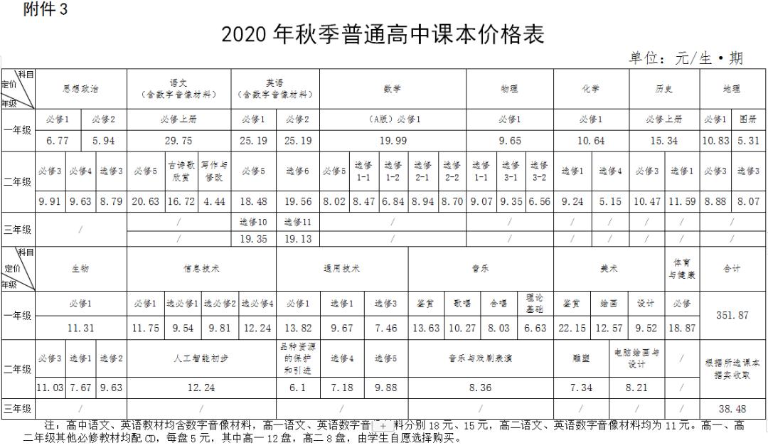 湖南省教育厅中小学课后服务收费 (湖南郴州5中2020年收费标准)