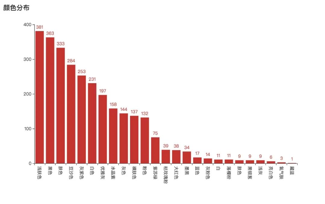 严选文胸,严选薄款美背文胸
