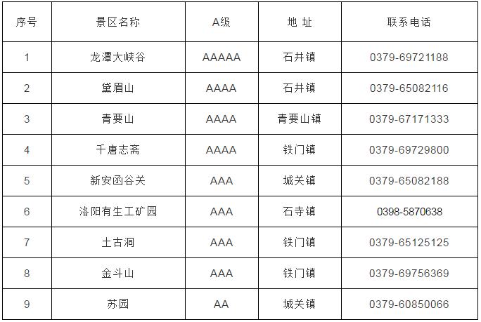 最新洛阳将迎大变化,9月将发生翻天覆地的变化