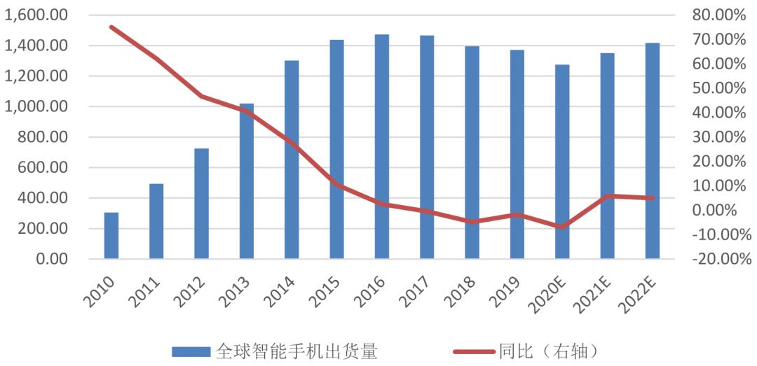招商银行研究院5g网络产业链图谱,5g时代带来的商业机会