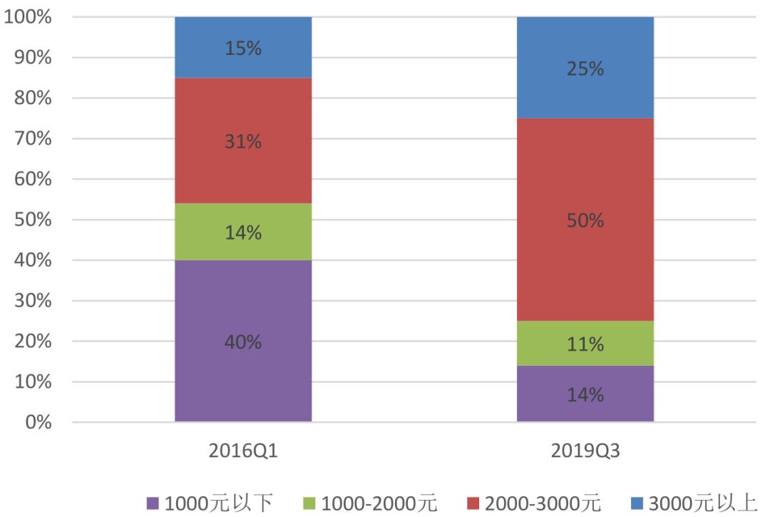 招商银行研究院5g网络产业链图谱,5g时代带来的商业机会