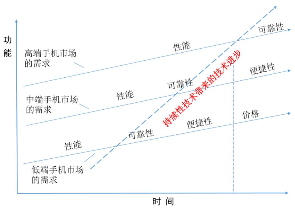招商银行研究院5g网络产业链图谱,5g时代带来的商业机会