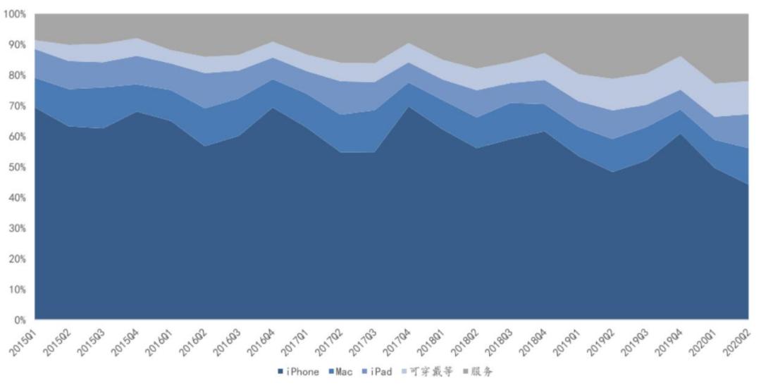 招商银行研究院5g网络产业链图谱,5g时代带来的商业机会