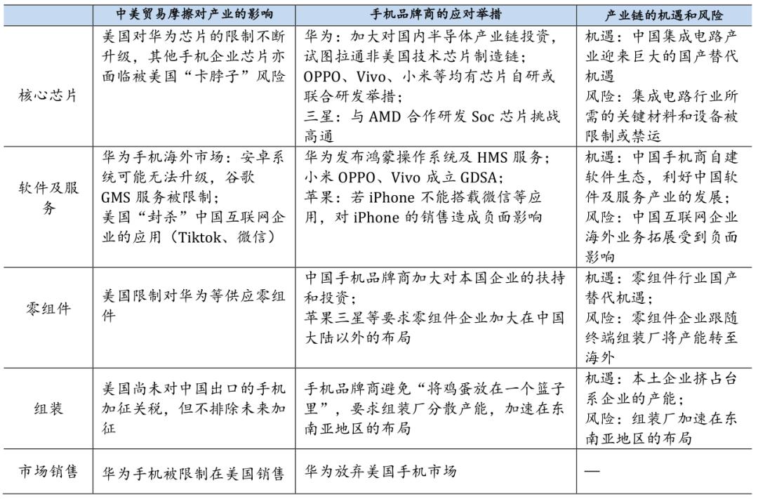 招商银行研究院5g网络产业链图谱,5g时代带来的商业机会