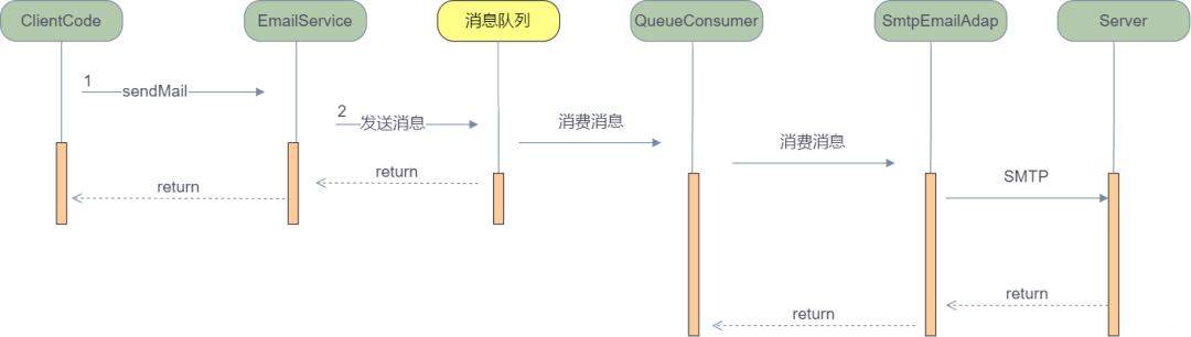 后端需要掌握什么技术,后端技术入门教程学习