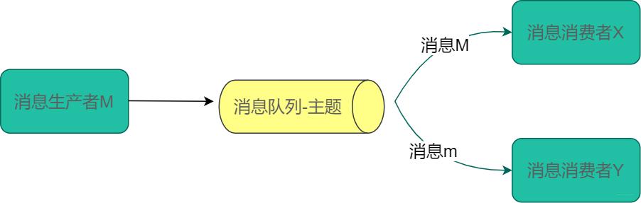 后端需要掌握什么技术,后端技术入门教程学习