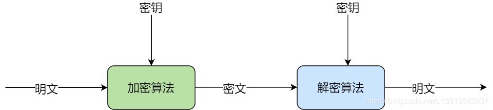 后端需要掌握什么技术,后端技术入门教程学习
