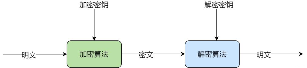 后端需要掌握什么技术,后端技术入门教程学习