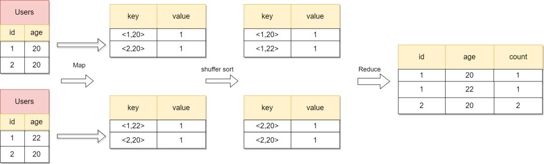 后端需要掌握什么技术,后端技术入门教程学习
