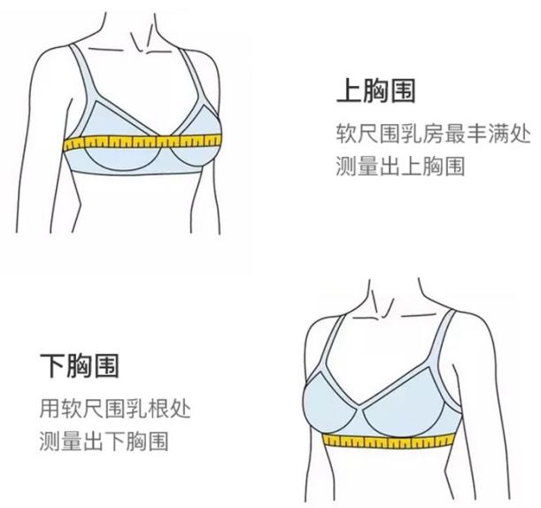 快脱下你的性感内衣，换上轻巧无负担的它