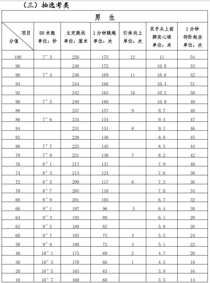 明年福州中考体育,2022年福州体育中考项目学校安排