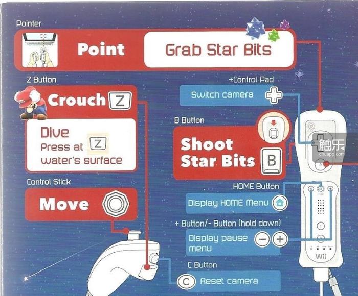 触乐夜话：炒完WiiU炒Wii