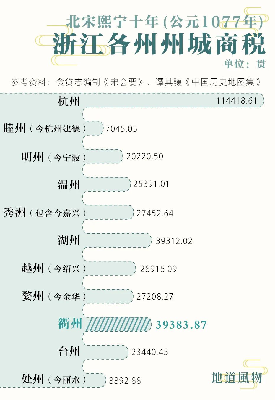 浙江衢州在浙江什么位置,浙江衢州为什么这么重要