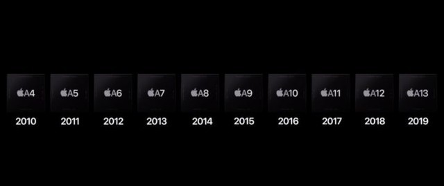 苹果三星华为研发投入,苹果三星华为各自优势