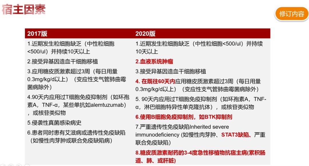 血液病真菌感染指南,血液病真菌感染治疗策略