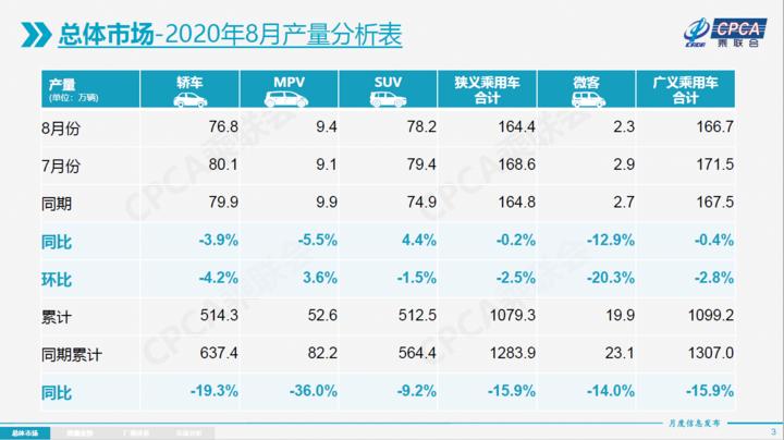 8月份新能源汽车批发销量,8月新能源汽车单品销售榜
