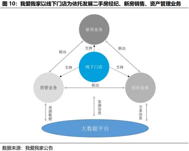 贝壳找房每天成交数据是真的吗,国君研产业观察