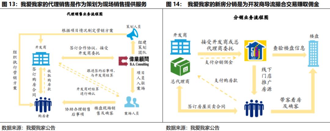 贝壳找房每天成交数据是真的吗,国君研产业观察