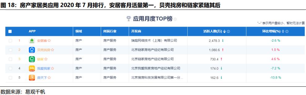 贝壳找房每天成交数据是真的吗,国君研产业观察