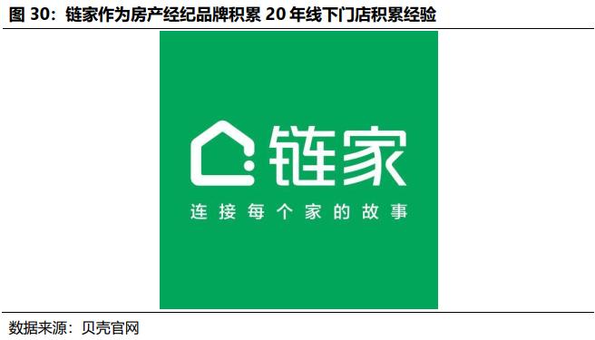 贝壳找房每天成交数据是真的吗,国君研产业观察